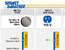 Miller SmartSelector - Product Selection Tool